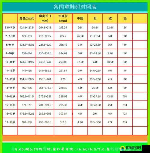 欧洲尺码和亚洲尺码的对应表及其深度解析和实用指南