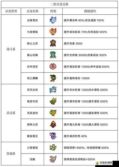 闹闹天宫巨灵神天赋加点个性化推荐，探索资源管理核心策略，玩转多样游戏风格